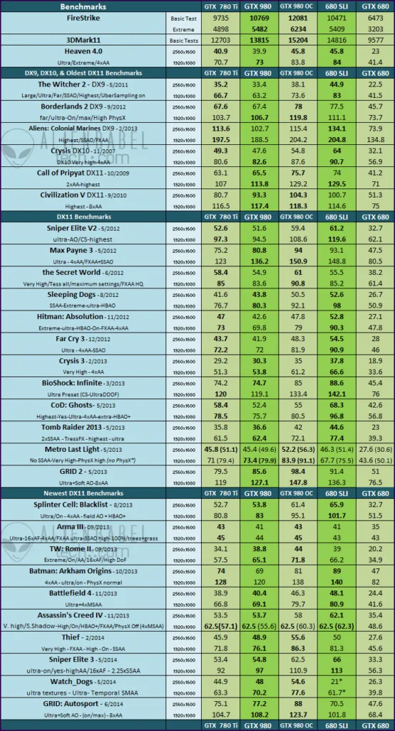 980vtiv680sli