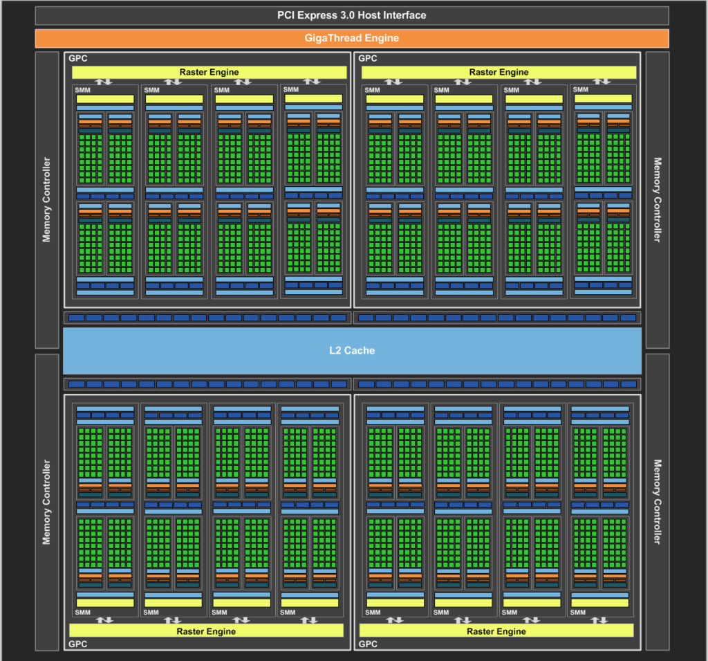 GeForce_GTX_980_Block_Diagram_FINAL