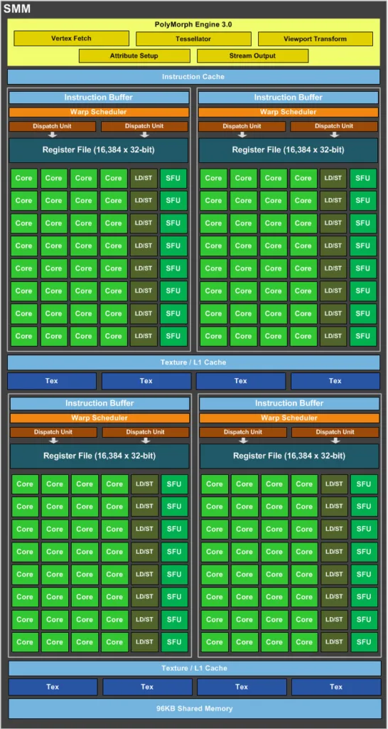 GeForce_GTX_980_SM_Diagram_